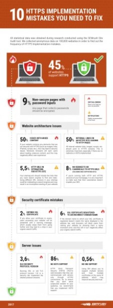 Only 45% of websites support HTTPS