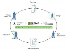 Sigma enables a full 5D platform connecting the project lifecycle