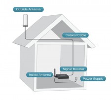 Installation diagram that illustrates signal booster set-up.