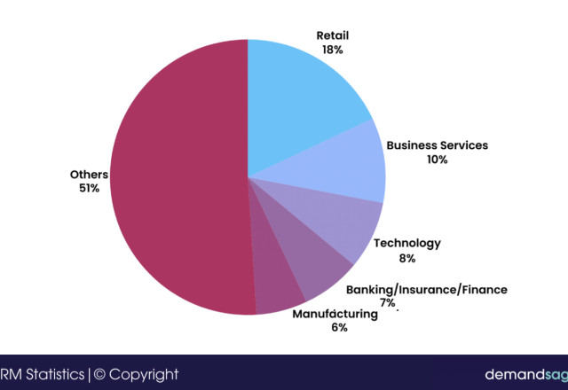 2 Types of Businesses that Use Bitrix24 CRM