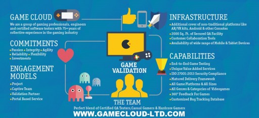 GameCloud Technologies Pvt Ltd Exhibited Their New Video Game Validation Services at Game Connection in San Francisco, California