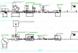 The Layout Drawing of Auger Powder Filling Line