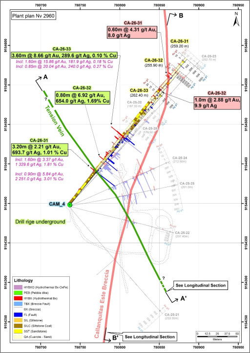 PPX Intercepts High-Grade Gold, Silver, and Copper at Callanquitas, Including 20.04 g/t Au over 0.85 m and 2251 g/t Ag With 3.0% Cu over 0.90 m