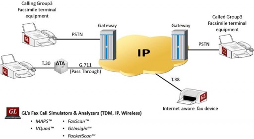 GL Announces Fax Test Solutions for IP Networks With T.38