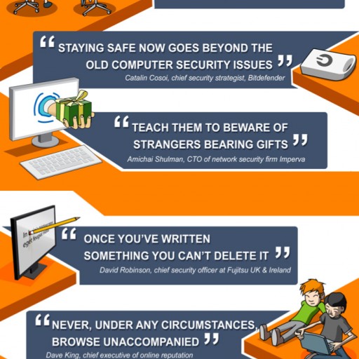 Infographic: Keeping Kids Safe on the Internet