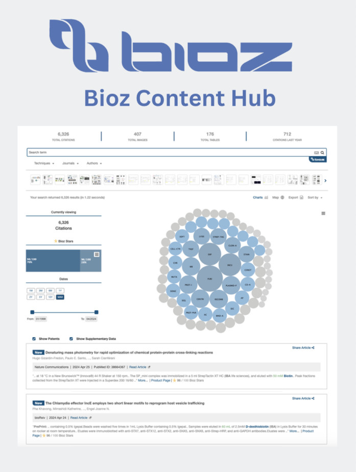 Bioz Content Hub