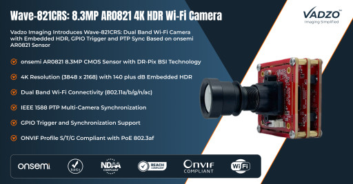 Vadzo Imaging Introduces Wave-821CRS: 8.3MP AR0821 4K HDR Wi-Fi Camera with Dual-Band Wireless Connectivity