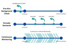 Continuous Monitoring Infographic