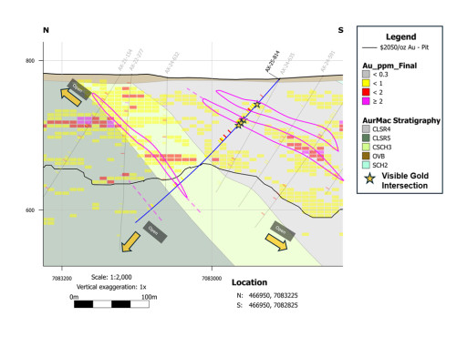 Banyan Gold Continues to Intersect Visible Gold and High-Grade Mineralization in Powerline, Yukon, Canada
