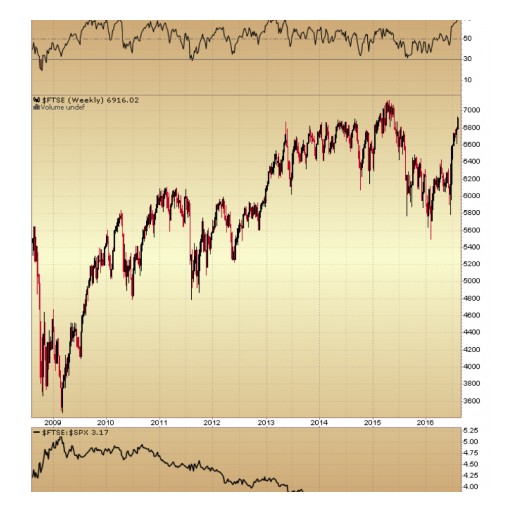 Weekly Market Analysis - Gold's Advance a Worldwide Phenomenon