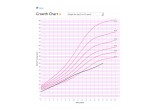 ChARM Health - Pediatric Growth Chart