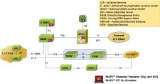 LCS LTE network Architecture