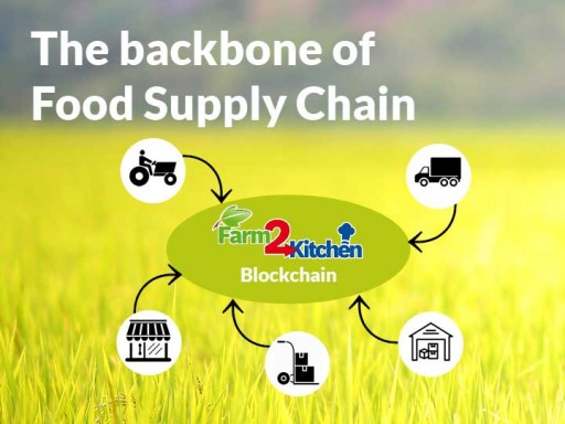 Farm2Kitchen Leverages Blockchain Technology for Food Safety and Security