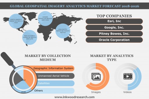 Global Geospatial Imagery Analytics Market to Grow at a CAGR of 30.90% by 2026