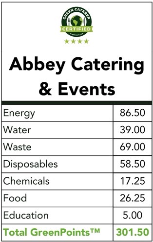 Abbey Catering - Certified Green Caterer