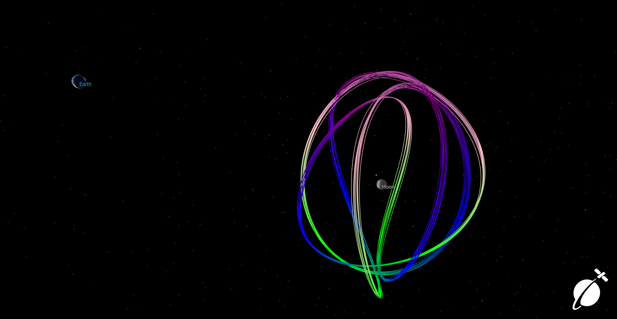 4 Petal Tulip-Shaped Orbit