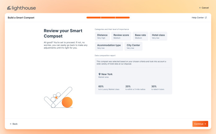 Smart Compset - Recommendation 