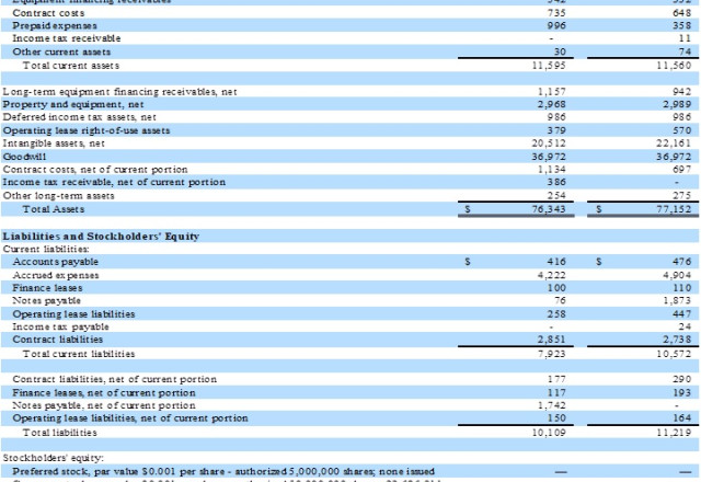 Crexendo, Inc., Thursday, November 10, 2022, Press release picture