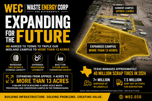 Waste Energy Moves to Triple Midland Footprint as Company Builds Out Large-Scale Waste Processing and Conversion Campus