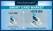 Global Smart Card Market revenue to hit USD 75B by 2026: GMI