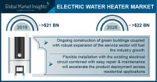 Electric Water Heater Market Growth Predicted at 5% Through 2026: GMI