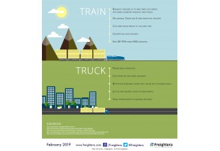 Freight Train vs Truck 