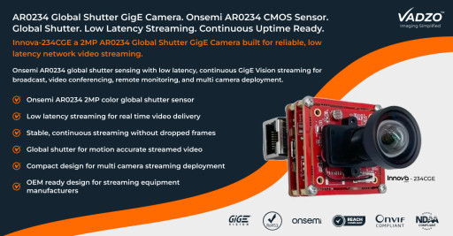Vadzo Imaging Positions Innova-234CGE 2MP AR0234 Global Shutter GigE Camera for Reliable Network Video Streaming