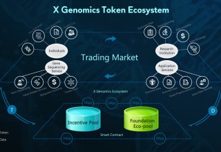 X Genomics Token Ecosystem