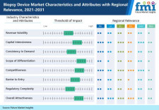 Biopsy Device Market