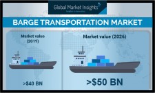 Global Barge Transportation Market shipments to register 2.5% growth till 2026: GMI