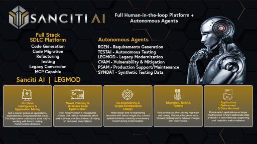 Sanciti AI Launches LEGMOD Agentic AI: A Revolutionary AI-Driven Legacy Modernization Agent For Technical Debt Reduction