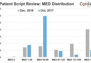 Mimms' MED data referenced in article