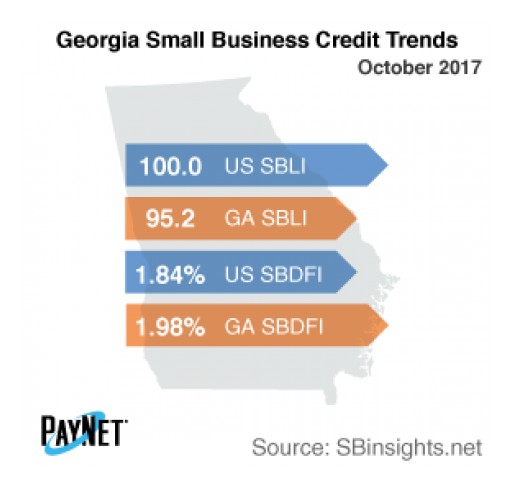 Georgia Small Business Borrowing Stalls in October - PayNet