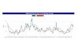 EWW Historical 30-Day Implied Volatility Chart