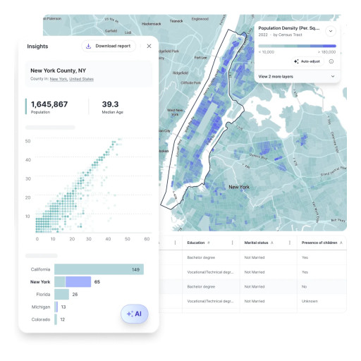 Social Explorer Becomes Comprehensive Platform for Community Analysis With Addition of 40+ Essential Datasets