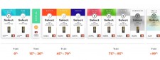 Select Vaping Product Line-Up