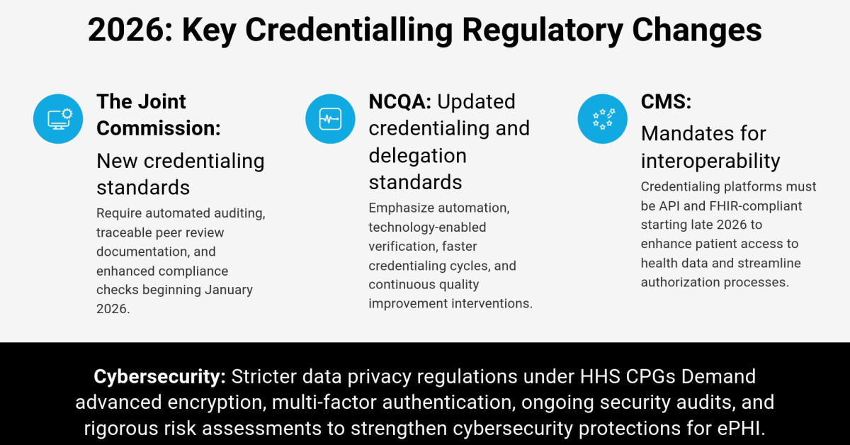 Hospitals Face Credentialing Technology Overhaul as 2026 Compliance Deadlines Near, Black Book Research Reveals