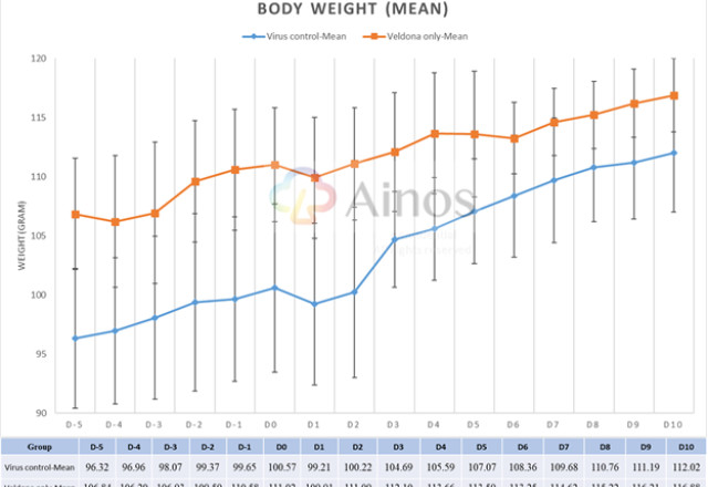 Ainos, Inc., Friday, September 30, 2022, Press release picture