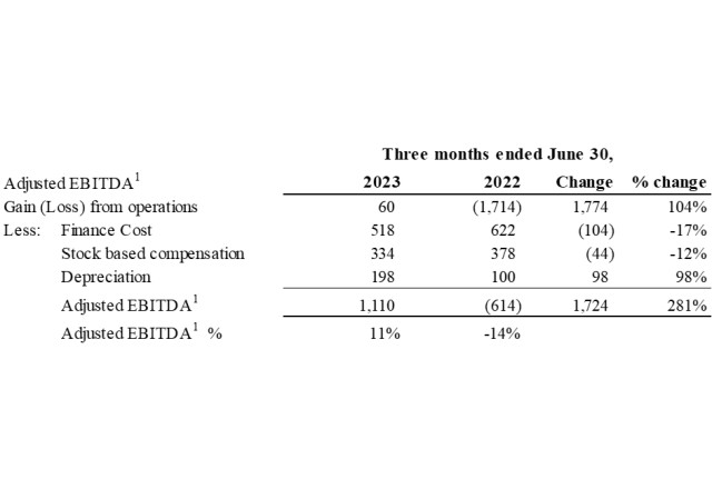 Electrovaya, Inc., Monday, August 14, 2023, Press release picture