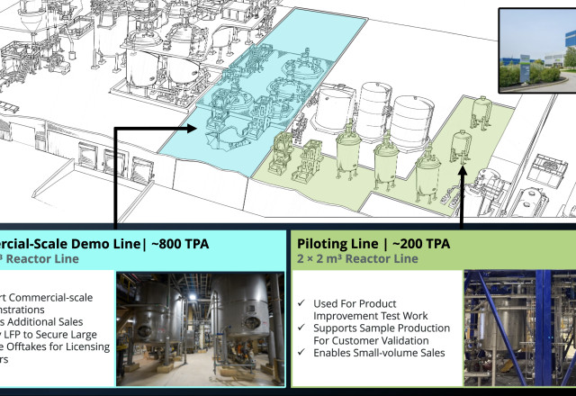 Image: Nano One's LFP CAM facility in Candiac, Québec illustrating pilot and full-scale demonstration production lines.