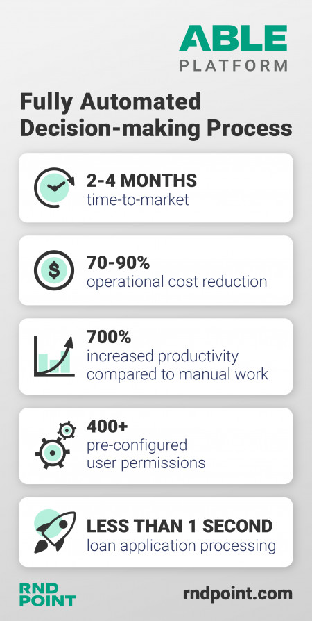 ABLE Platform PR image