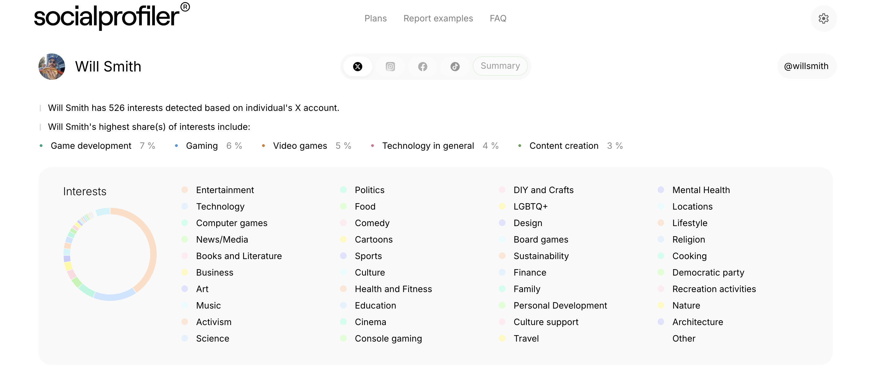 Socialprofiler's social media assessment of Will Smith based on his activity on X.