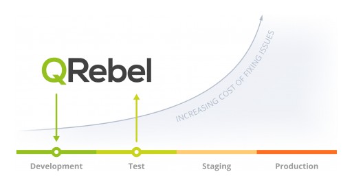 Rogue Wave Software Launches QRebel Performance Management for Development Teams
