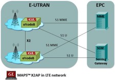 maps-lte-x2-ap-web-network-overview