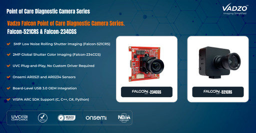 Vadzo Positions the Onsemi Sensor Based Falcon-521CRS AR0521 USB Camera and Falcon-234CGS AR2034 USB Camera for UVC Plug-and-Play Integration Point of Care Diagnostic Camera