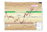 b. Gold spot price 1 year forecast