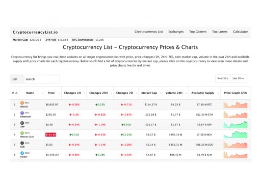 CryptocurrencyList.io Launches New One-Stop Crypto Research Platform