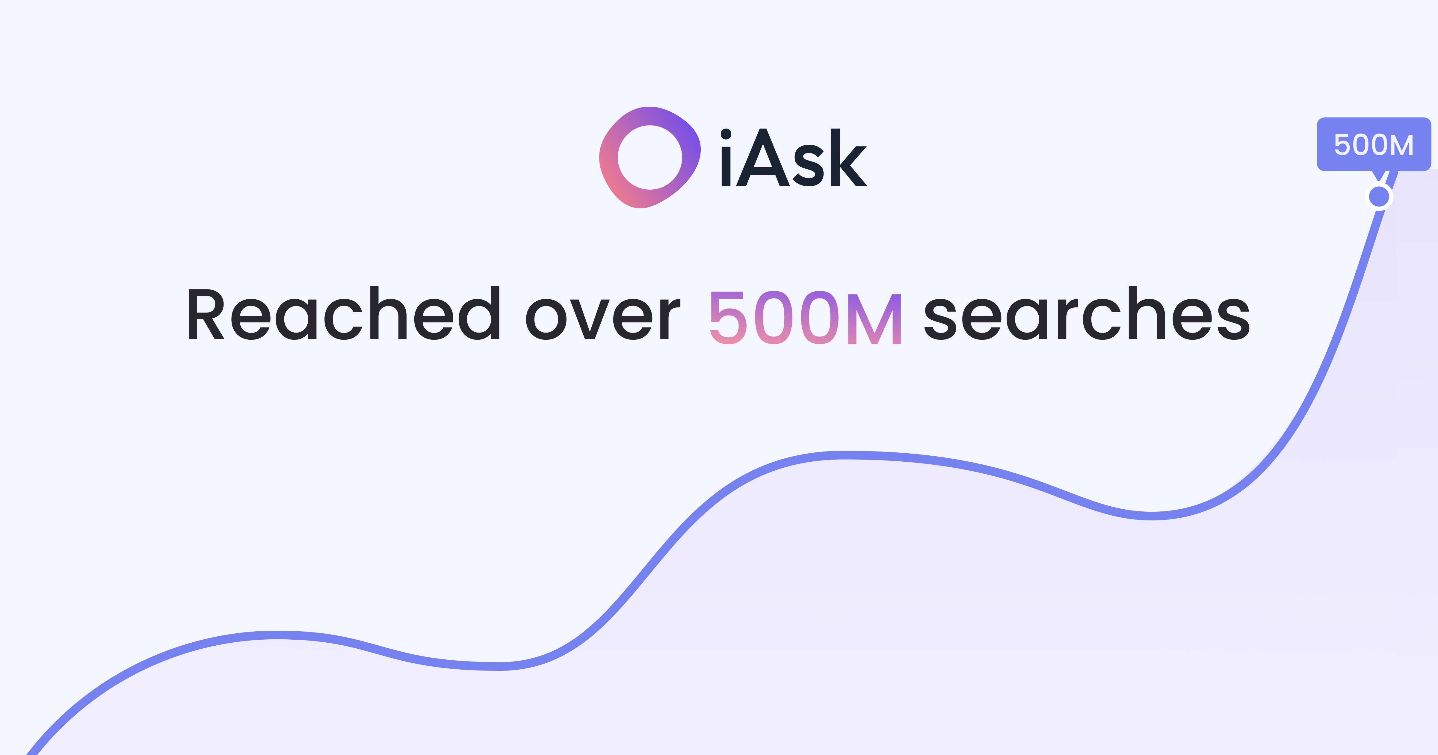 500M Searches on iAsk.Ai