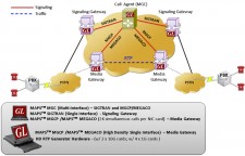 Media Gateway Controller