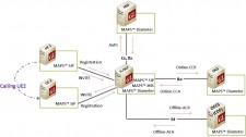 maps-ims-emulator-web-end-to-end-charging-test-setup